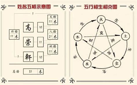 姓名學三才五格|姓名論命